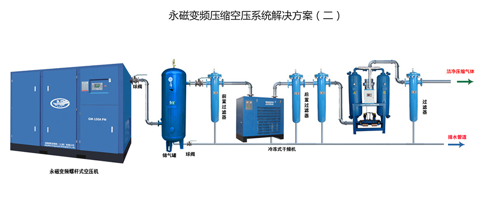 解决方案（2）